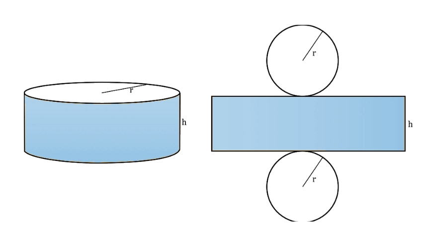 Surface Area of Cylinder